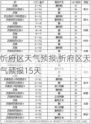 忻府区天气预报,忻府区天气预报15天