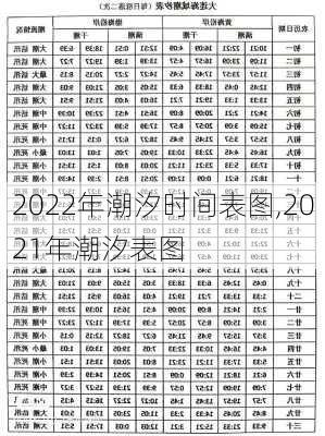 2022年潮汐时间表图,2021年潮汐表图