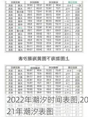 2022年潮汐时间表图,2021年潮汐表图