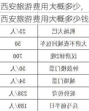 西安旅游费用大概多少,西安旅游费用大概多少钱