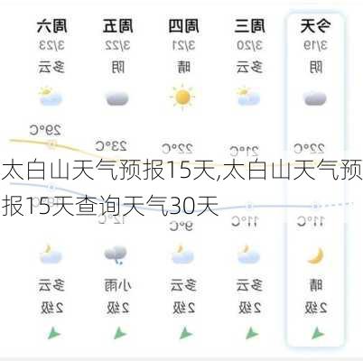 太白山天气预报15天,太白山天气预报15天查询天气30天