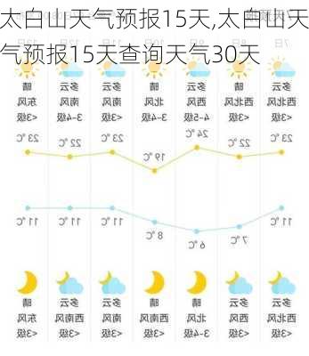 太白山天气预报15天,太白山天气预报15天查询天气30天