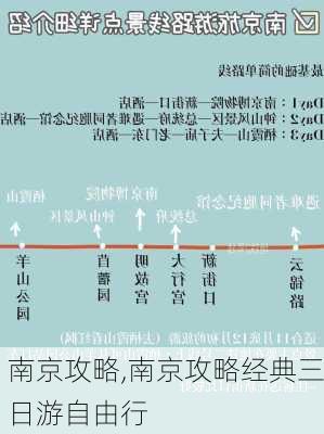 南京攻略,南京攻略经典三日游自由行