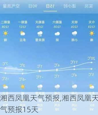 湘西凤凰天气预报,湘西凤凰天气预报15天