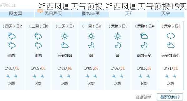 湘西凤凰天气预报,湘西凤凰天气预报15天