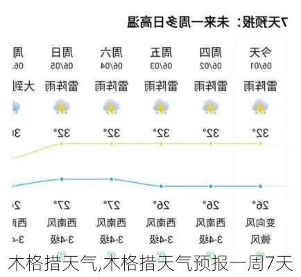 木格措天气,木格措天气预报一周7天