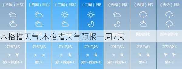 木格措天气,木格措天气预报一周7天