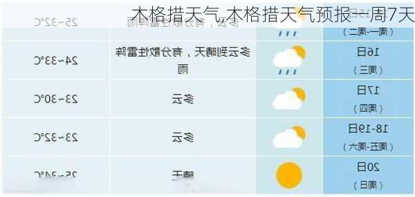 木格措天气,木格措天气预报一周7天