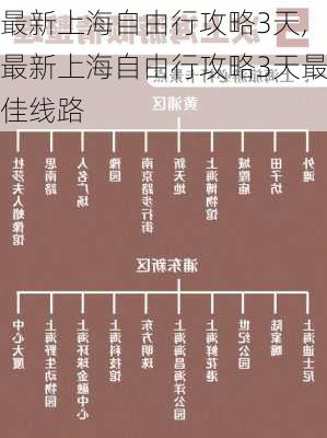 最新上海自由行攻略3天,最新上海自由行攻略3天最佳线路