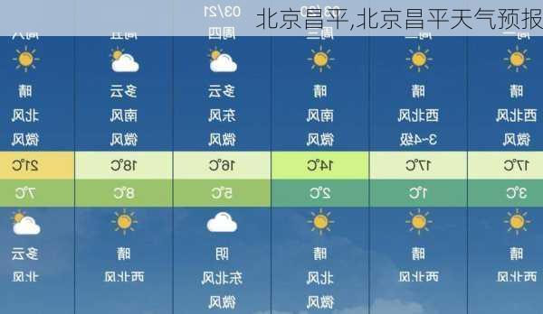 北京昌平,北京昌平天气预报