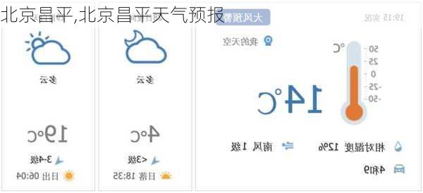 北京昌平,北京昌平天气预报
