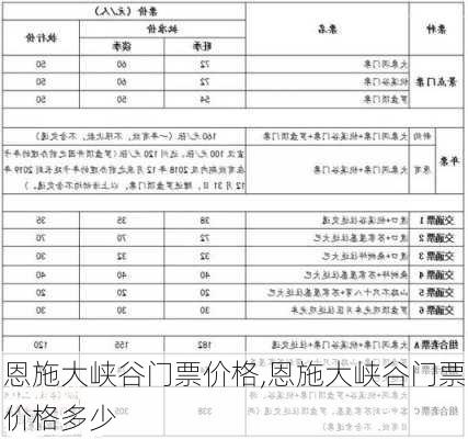 恩施大峡谷门票价格,恩施大峡谷门票价格多少