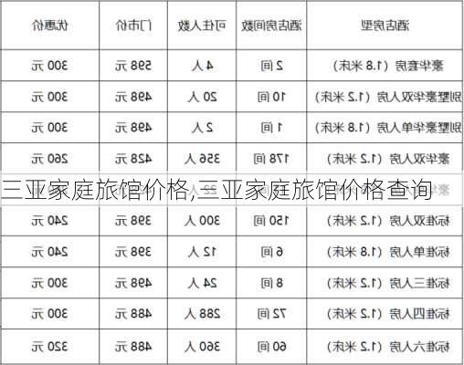 三亚家庭旅馆价格,三亚家庭旅馆价格查询