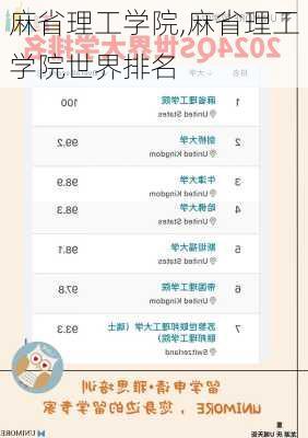 麻省理工学院,麻省理工学院世界排名