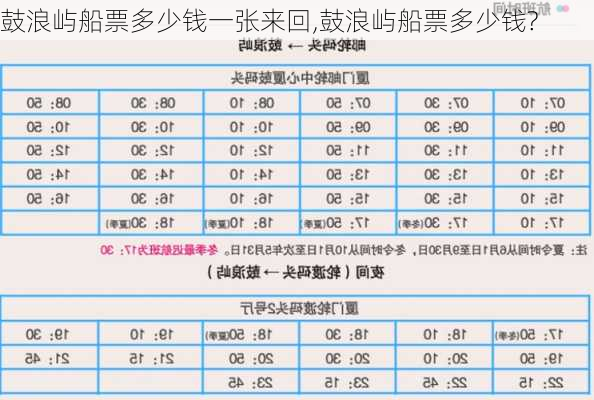 鼓浪屿船票多少钱一张来回,鼓浪屿船票多少钱?