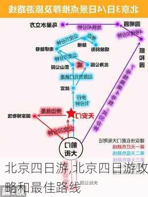 北京四日游,北京四日游攻略和最佳路线