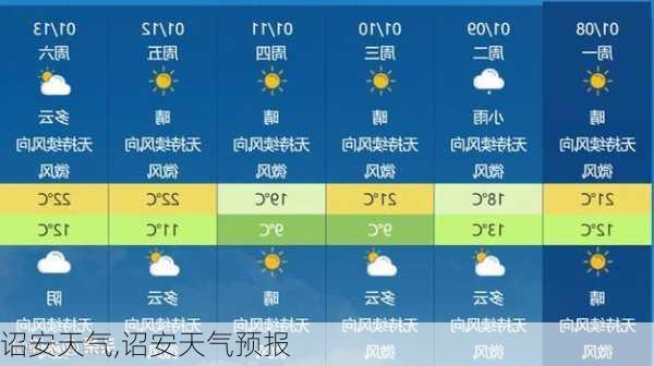 诏安天气,诏安天气预报