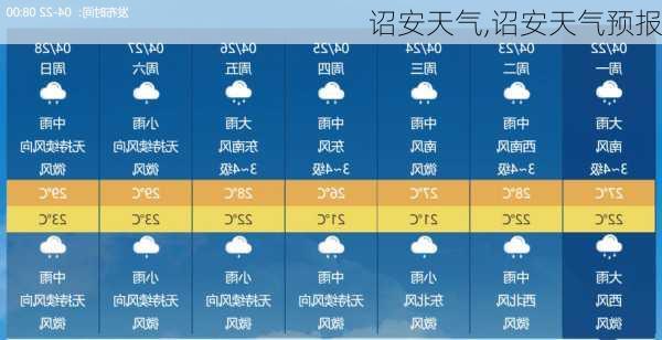 诏安天气,诏安天气预报