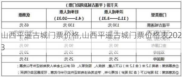 山西平遥古城门票价格,山西平遥古城门票价格表2023