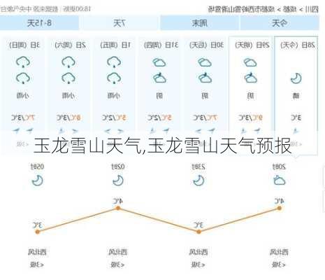 玉龙雪山天气,玉龙雪山天气预报