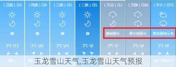 玉龙雪山天气,玉龙雪山天气预报