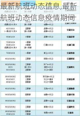 最新航班动态信息,最新航班动态信息疫情期间