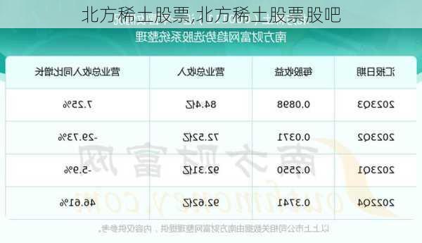 北方稀土股票,北方稀土股票股吧