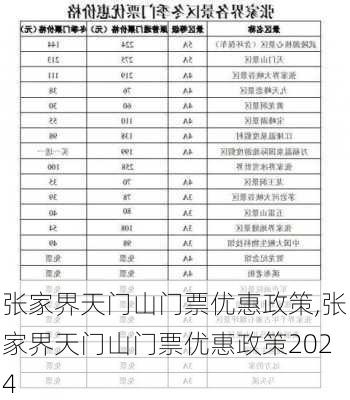 张家界天门山门票优惠政策,张家界天门山门票优惠政策2024