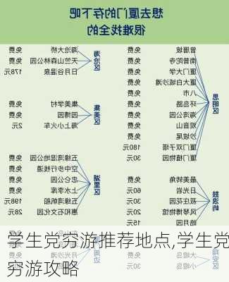 学生党穷游推荐地点,学生党穷游攻略