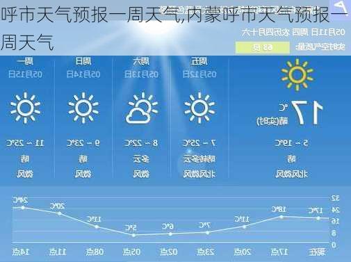 呼市天气预报一周天气,内蒙呼市天气预报一周天气