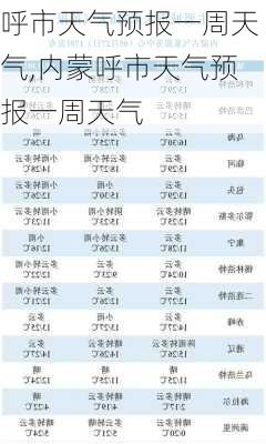 呼市天气预报一周天气,内蒙呼市天气预报一周天气