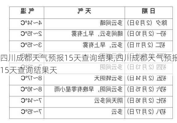 四川成都天气预报15天查询结果,四川成都天气预报15天查询结果天