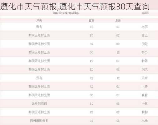 遵化市天气预报,遵化市天气预报30天查询