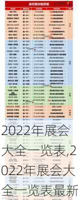 2022年展会大全一览表,2022年展会大全一览表最新