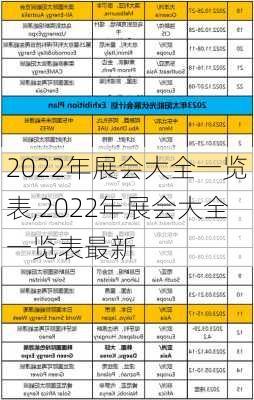 2022年展会大全一览表,2022年展会大全一览表最新