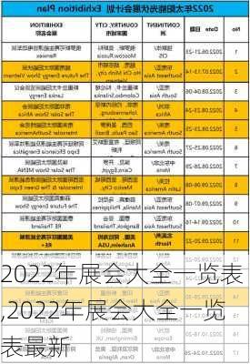 2022年展会大全一览表,2022年展会大全一览表最新