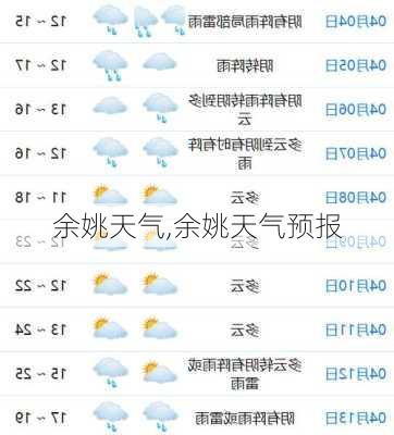 余姚天气,余姚天气预报