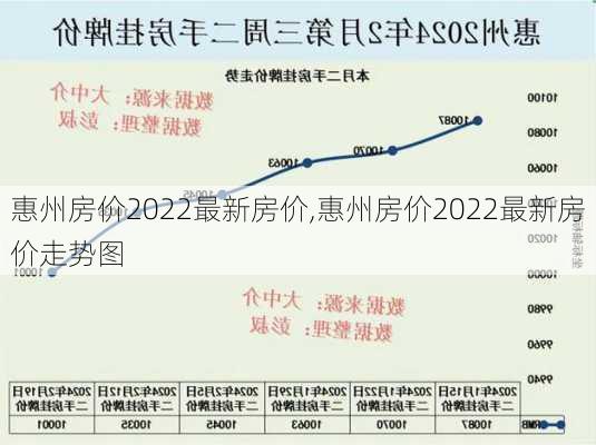 惠州房价2022最新房价,惠州房价2022最新房价走势图