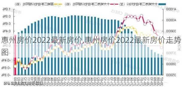 惠州房价2022最新房价,惠州房价2022最新房价走势图