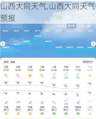 山西大同天气,山西大同天气预报
