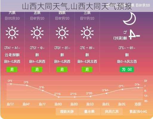 山西大同天气,山西大同天气预报