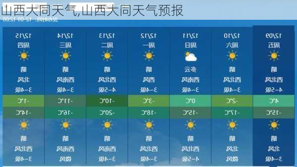 山西大同天气,山西大同天气预报