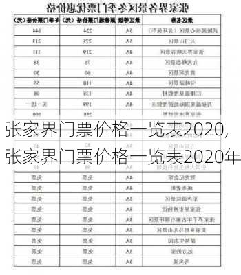 张家界门票价格一览表2020,张家界门票价格一览表2020年