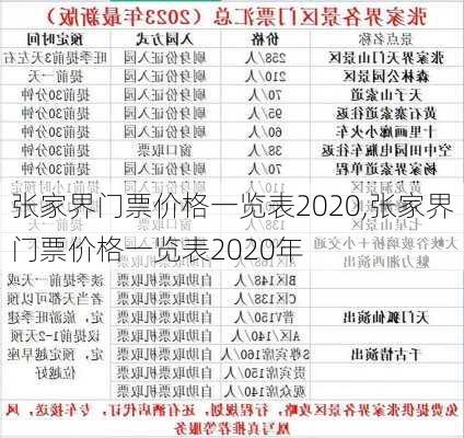 张家界门票价格一览表2020,张家界门票价格一览表2020年