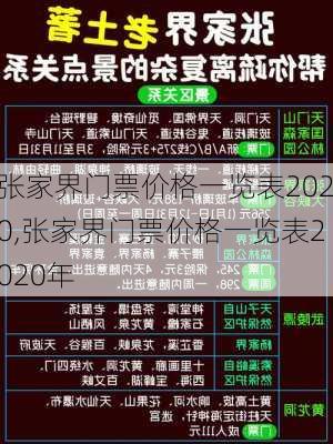 张家界门票价格一览表2020,张家界门票价格一览表2020年