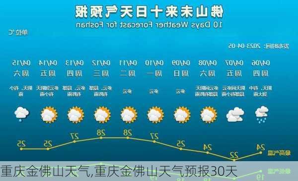 重庆金佛山天气,重庆金佛山天气预报30天