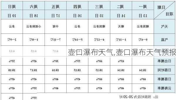 壶口瀑布天气,壶口瀑布天气预报