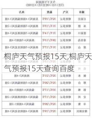 桐庐天气预报15天,桐庐天气预报15天查询百度