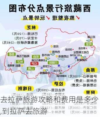 去拉萨旅游攻略和费用是多少,到拉萨去旅游