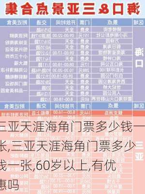 三亚天涯海角门票多少钱一张,三亚天涯海角门票多少钱一张,60岁以上,有优惠吗